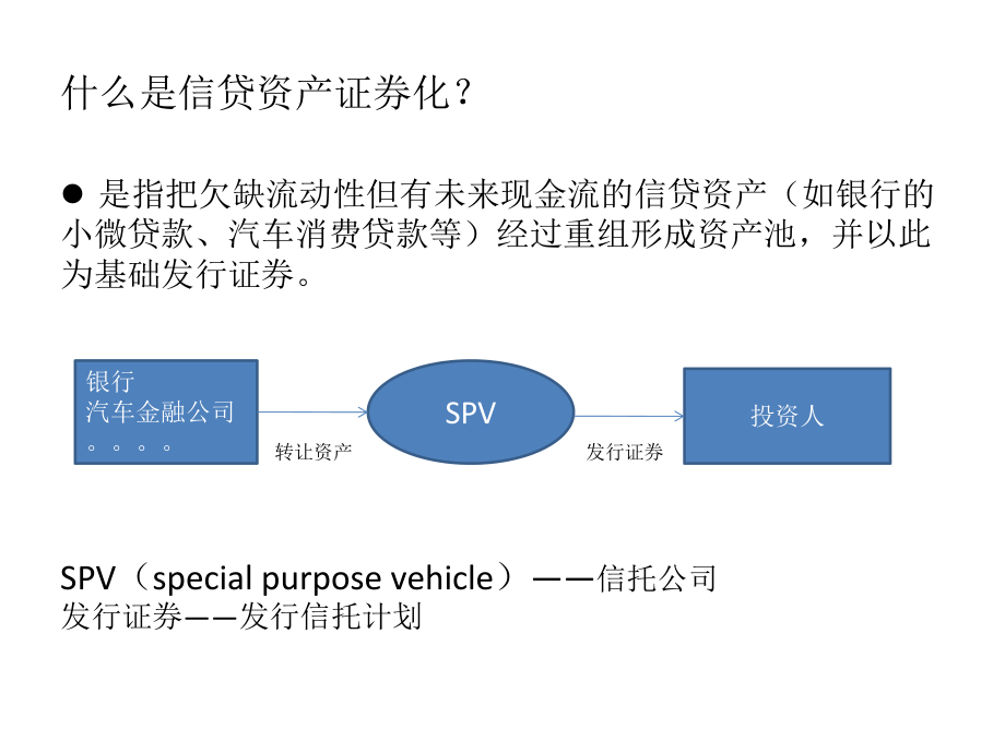 银行信贷资产证券化(银行信贷资产证券化 风险自留)