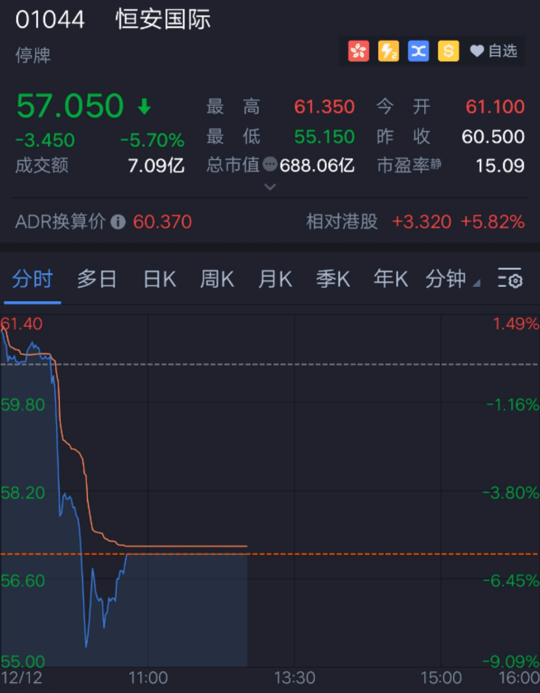 当证券停牌(证券公司停牌会影响交易吗)
