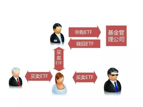 开放式证券投资基金(开放式证券投资基金和封闭式投资基金的区别)