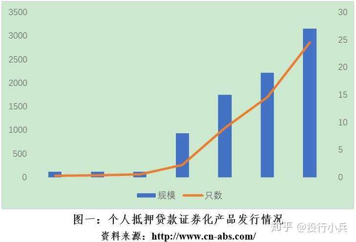 证券化抵押(抵押资产证券化是什么意思)