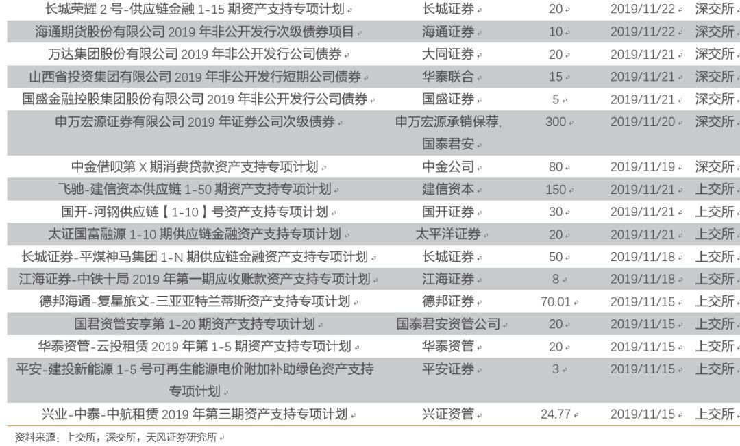 中券证券(中证证券公司)