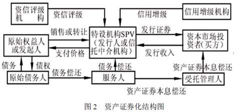 融资证券化(融资融券是什么意思)