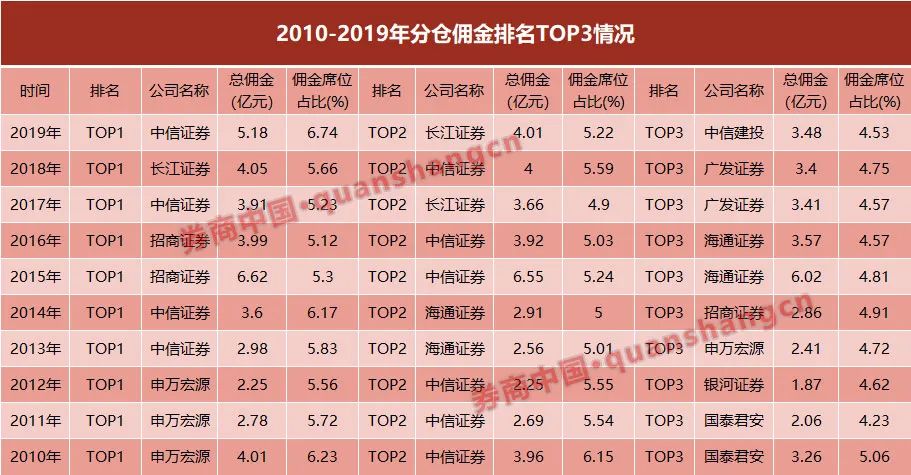 招商证券佣金是多少(国元证券的佣金是多少)