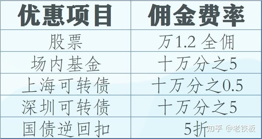 招商证券佣金是多少(国元证券的佣金是多少)
