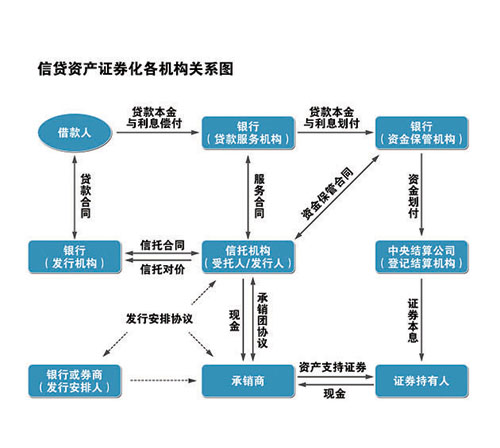 资产证券化是什么意思(资产证券化是什么意思核心资产应具有什么特征)