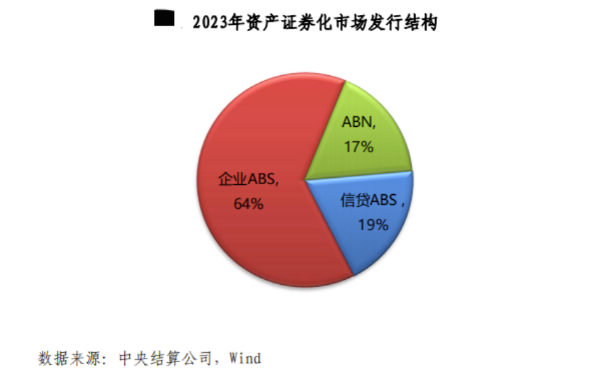 信贷资产支持证券(信贷资产支持证券的基础资产)