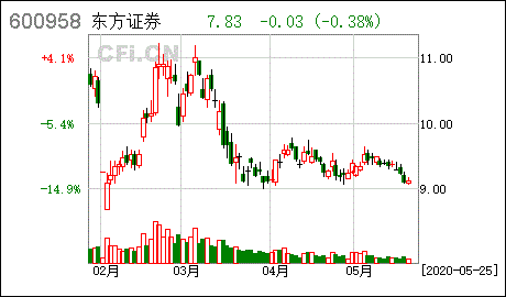 证券h股(证券h股退市)