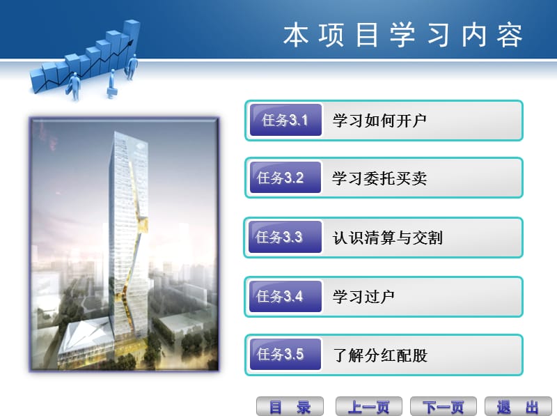 证券项目(证券项目测试)
