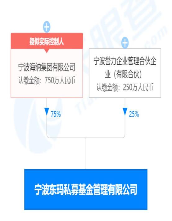 二级证券(二级证券账户)