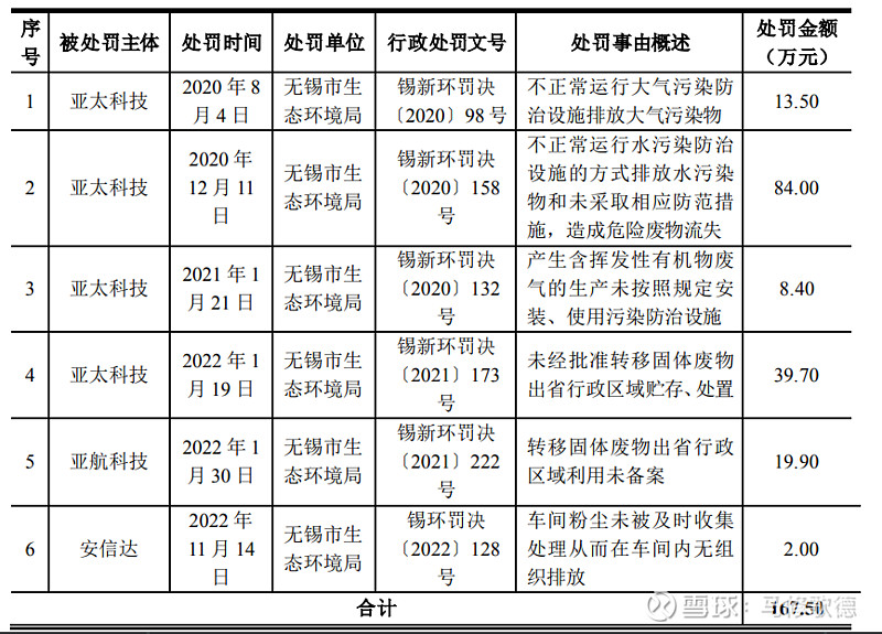 二级证券(二级证券账户)