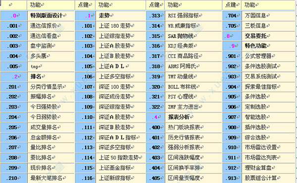 大同证券v6(大同证券V6字体放大)