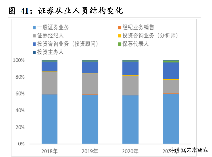 证券人员管理(证券人员管理办法)
