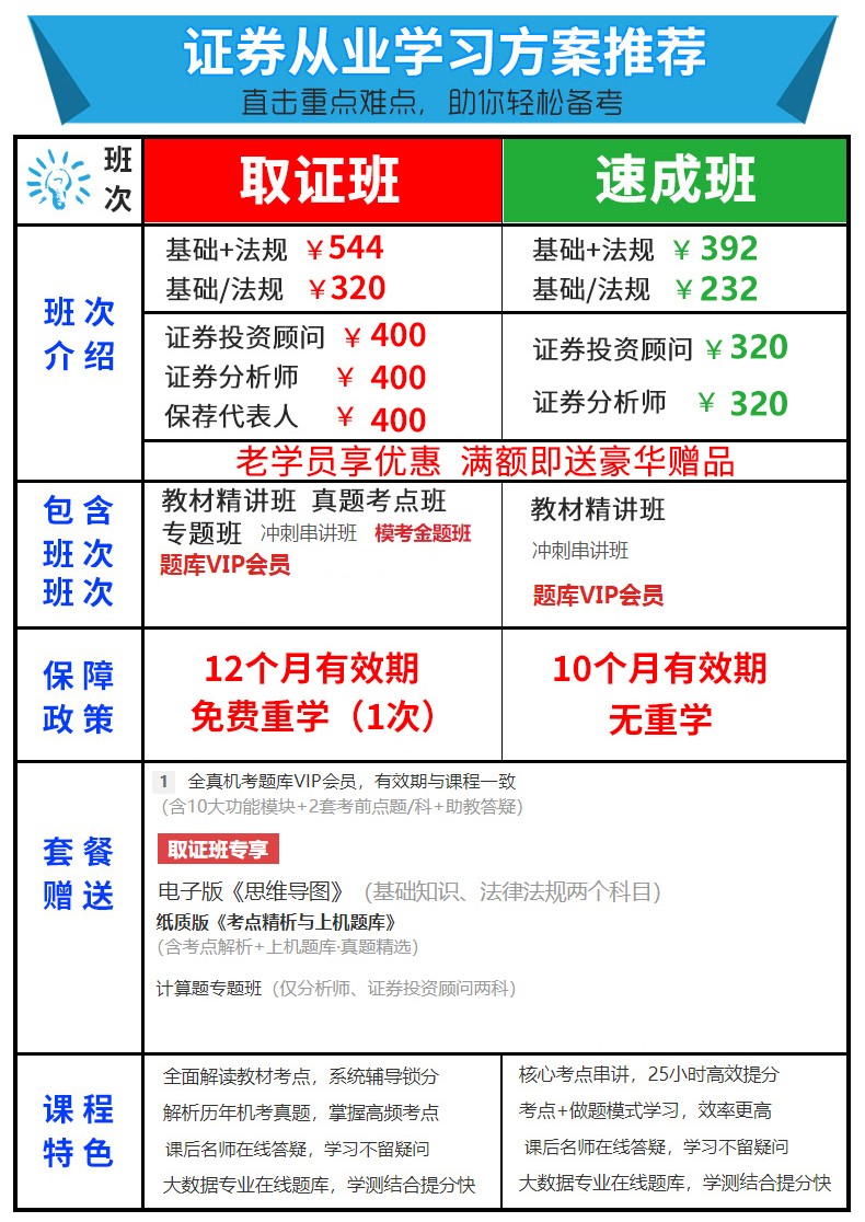 证券从业资格证题库(证券从业资格证题库app免费)