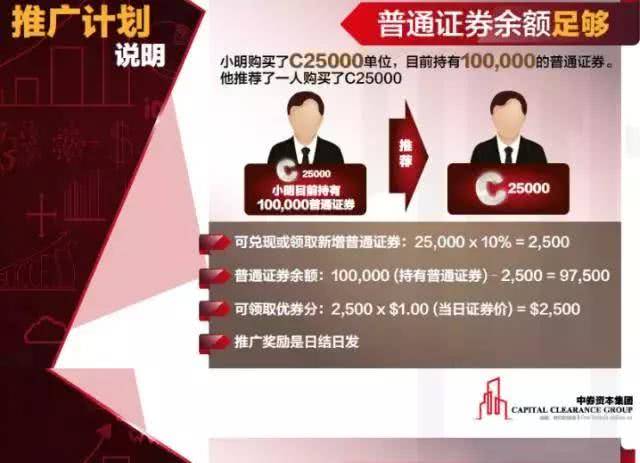 中券证券(中券资本集团今日消息)
