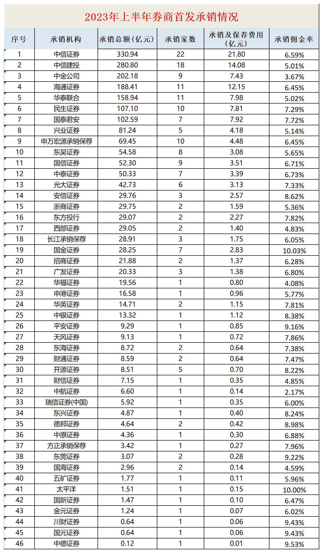 招商证券佣金多少(招商证券佣金收费标准2023)