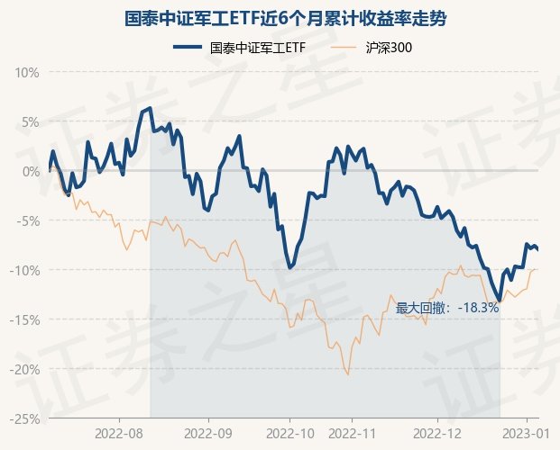 军工证券(军工证券是哪家公司)