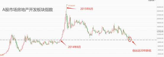 证券行业指数(证券行业指数多数)