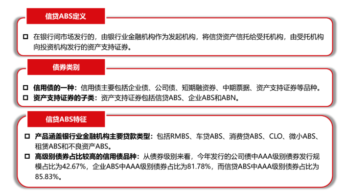 信贷资产支持证券(信贷资产支持证券发起机构)
