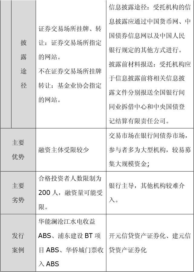 国有资产证券化(国有资产证券化 化解地方债务)