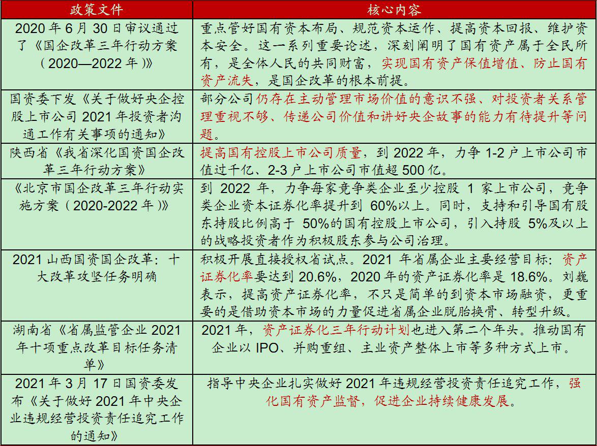 国有资产证券化(国有资产证券化 化解地方债务)