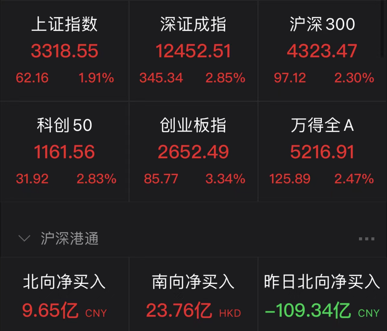 上海证券综合指数(上海证券指数实时行情)