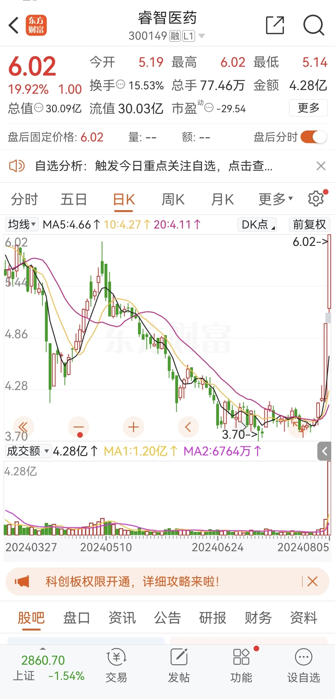 上海证券综合指数(上海证券指数实时行情)