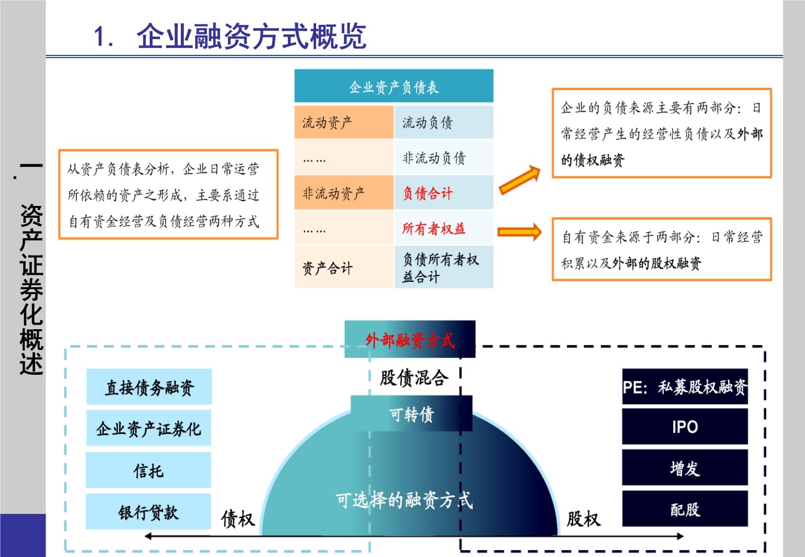 资产证券化是什么意思(不良资产证券化是什么意思)