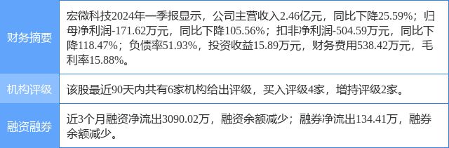 中泰证券融易汇(中泰证券融易汇官网免费下载)