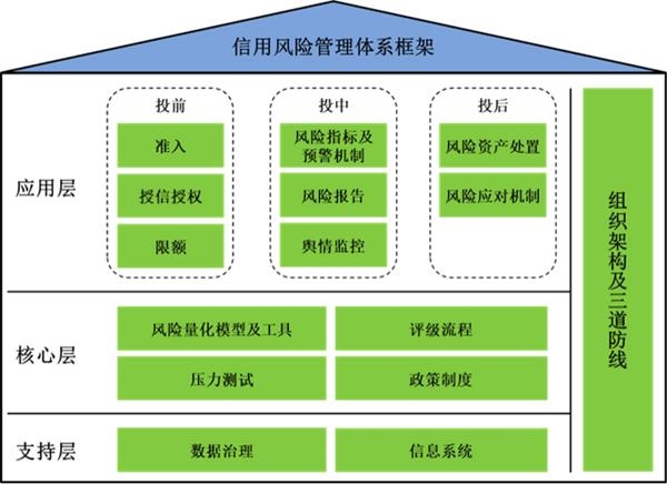 证券风险管理(证券风险管理部门)