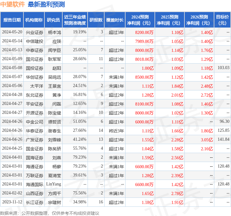 证券之星软件(证券之星炒股软件)