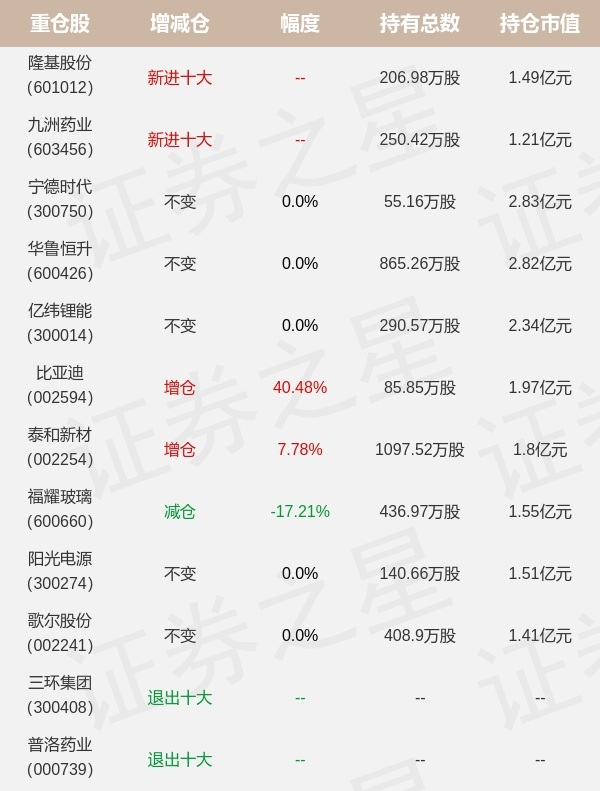 证券之星软件(证券之星炒股软件)