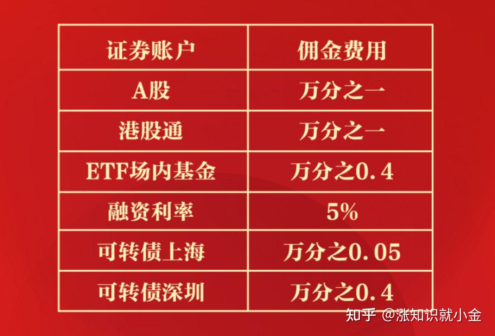 招商证券卡(招商证券卡顿)