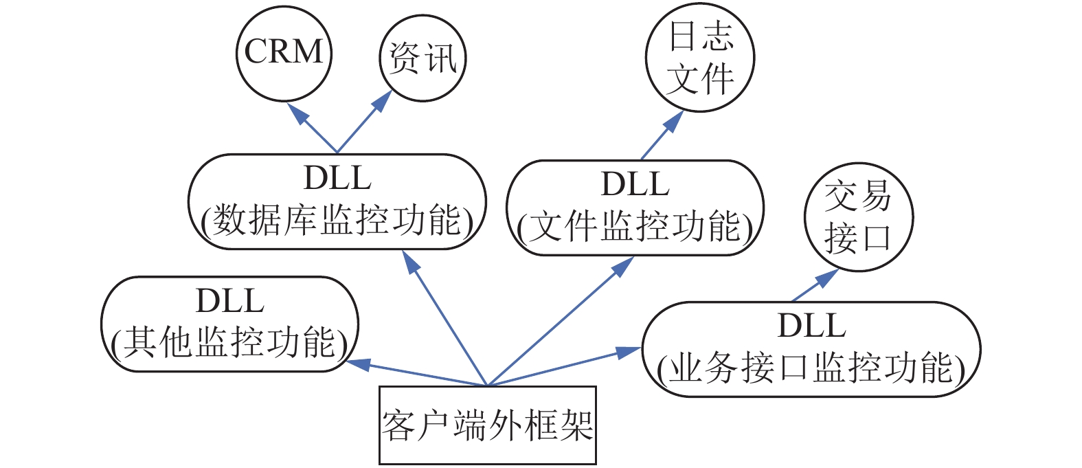 证券公司内部控制(证券公司内部控制指引最新版)