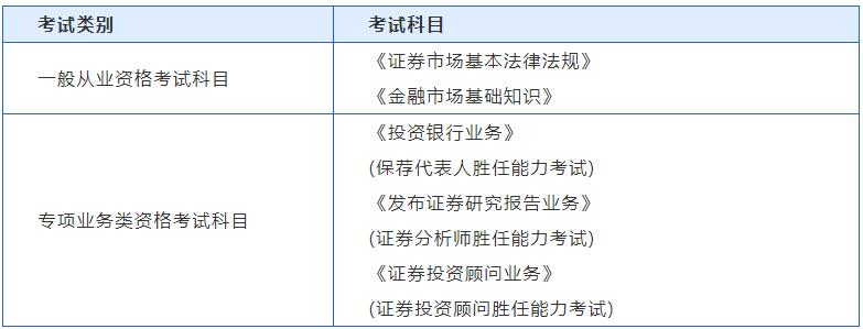 证券从业资格证考试查询(证券从业资格证考试查询入口官网)