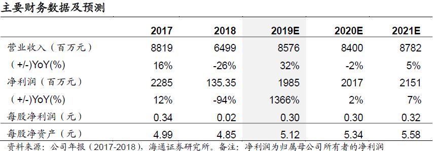 证券公司年报(证券公司报送年度报告截止日期)