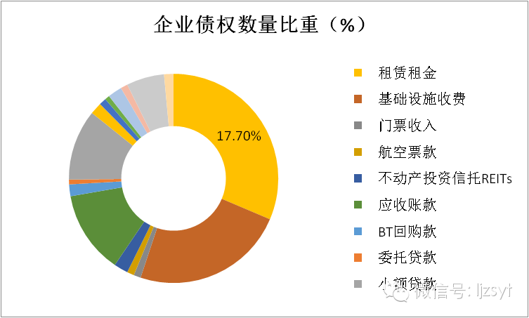 国有资产证券化(国有资产证券化案例)