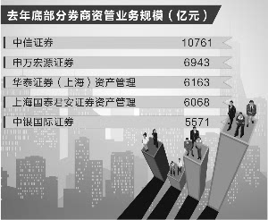 中信证券资管(中信证券资管部待遇)