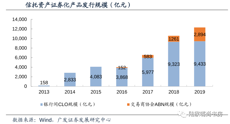 信托证券化(信托 证券投资)