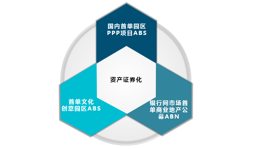 证券化融资(证券化融资满足企业哪些特定需求)