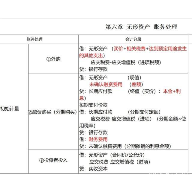 资产证券化会计处理(资产证券化的会计处理方法)