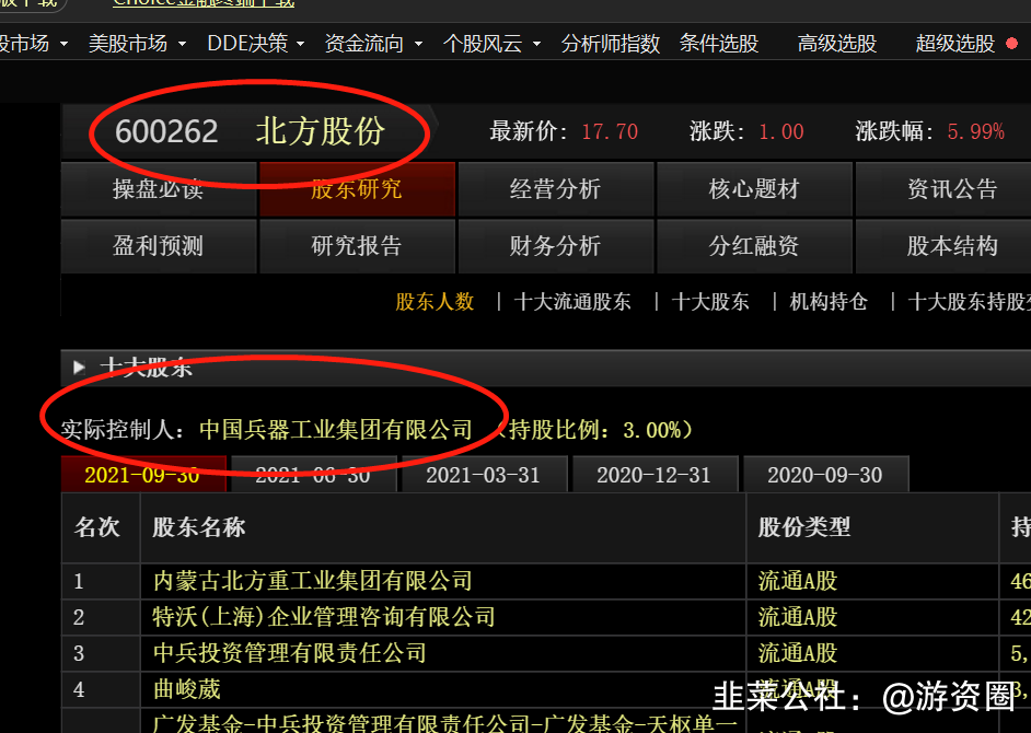 军工证券(军工证券化)