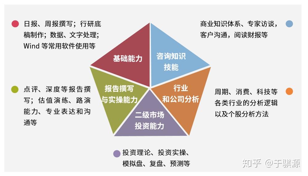 证券公司主要做什么(中国有多少个证券公司)