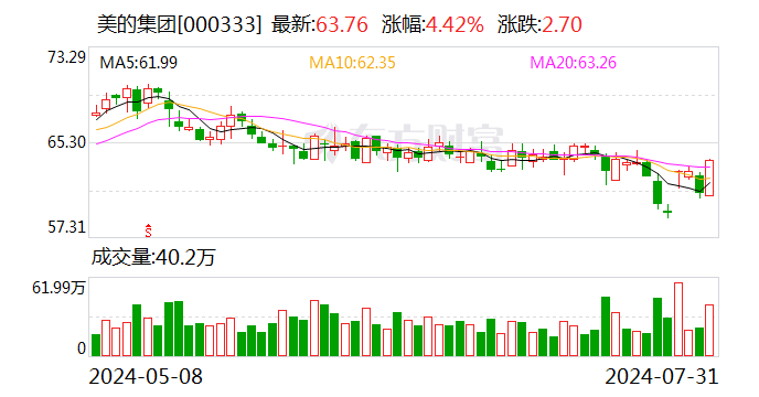 中信证券上海分公司(中信证券上海分公司有哪些业务部门)