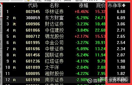 海通证券为什么(海通证券为什么给我发信息)