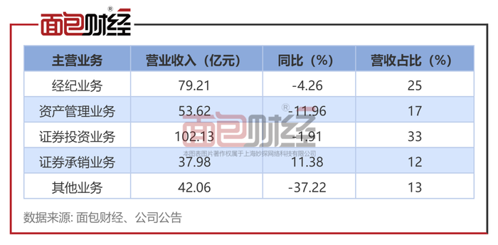 中信证券资管(中信证券资管部刘曼简历)