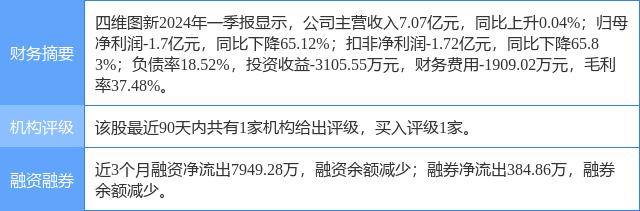 民生证券金典(民生证券金典钱龙版)