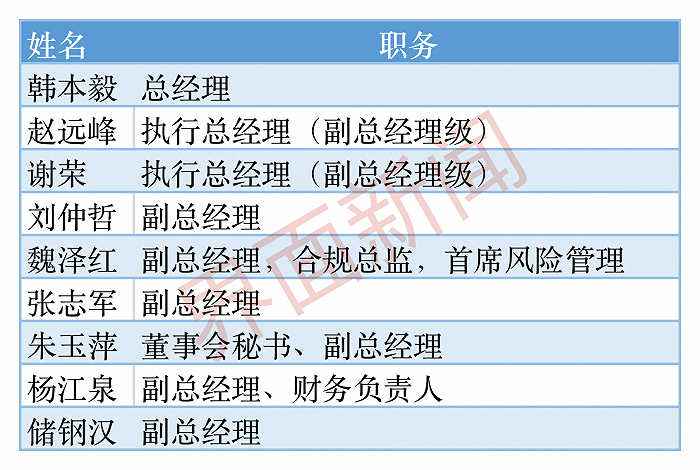证券人员管理(证券从业人员管理)