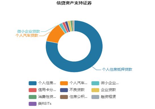 信托证券化(信托资产证券化)