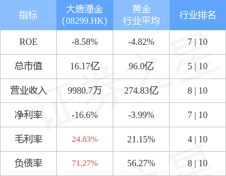 2017证券排名(2021年证券排行)