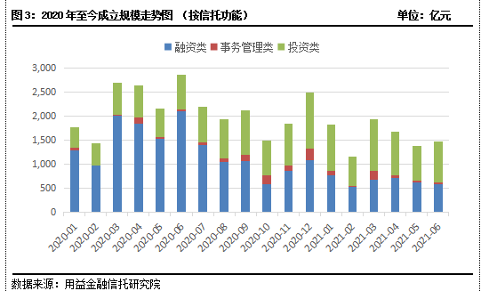信托证券化(信托公司资产证券化)